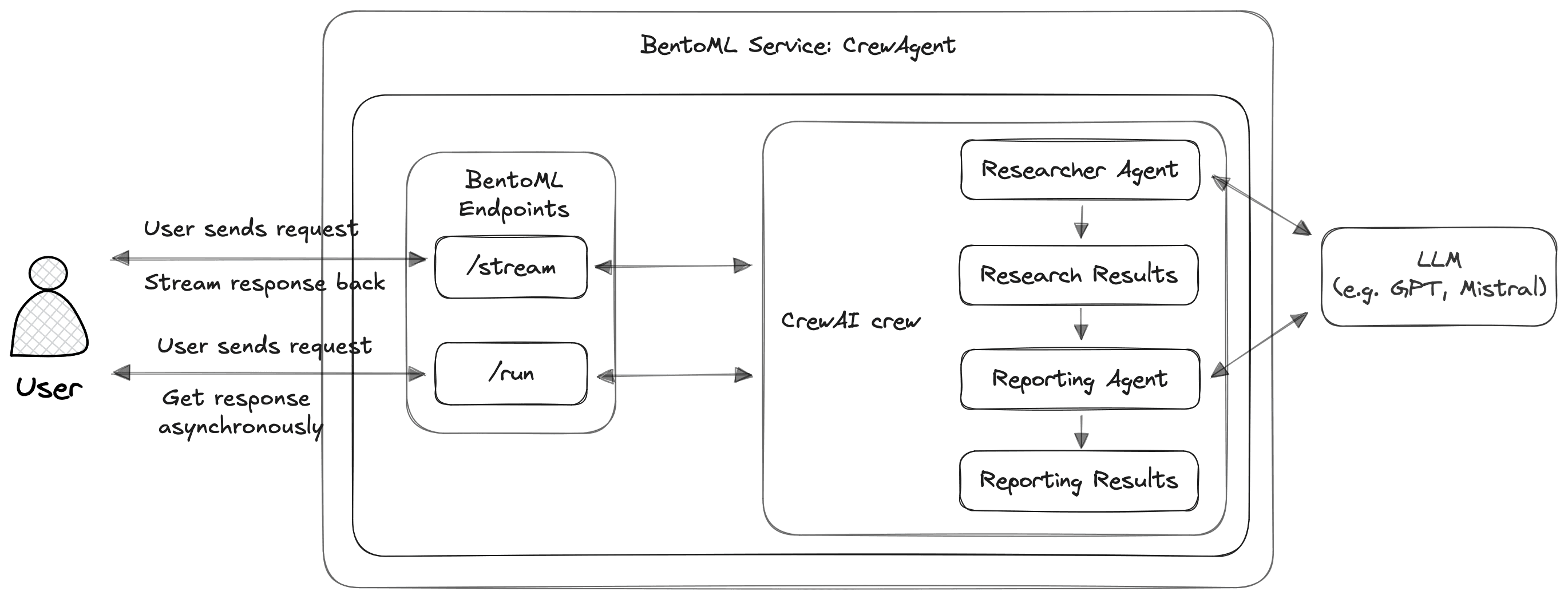 OptinAmpOut - crewai-system-diagram.png